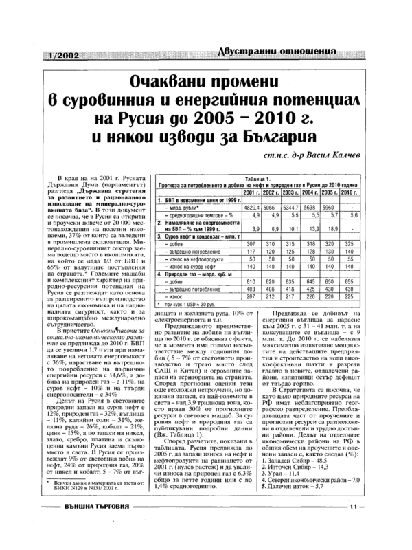 Очаквани промени в суровинния и енергийния потенциал на Русия до 2005-2010 г. и някои изводи за България