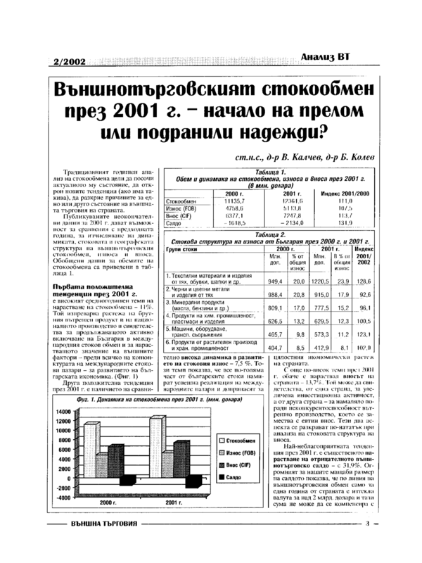 Външнотърговският стокообмен през 2001 г. - начало на прелом или подранили надежди?