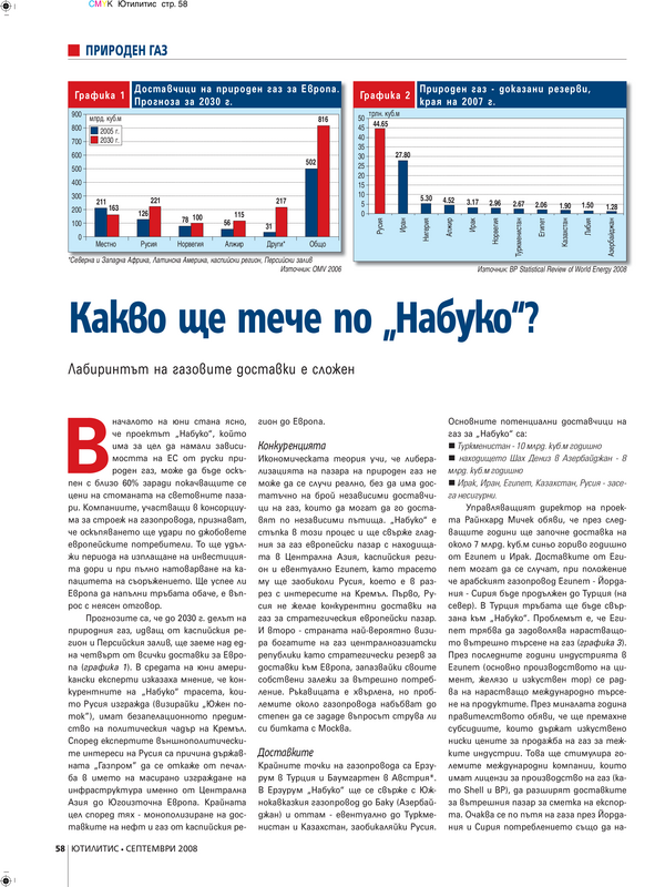 Природен газ
