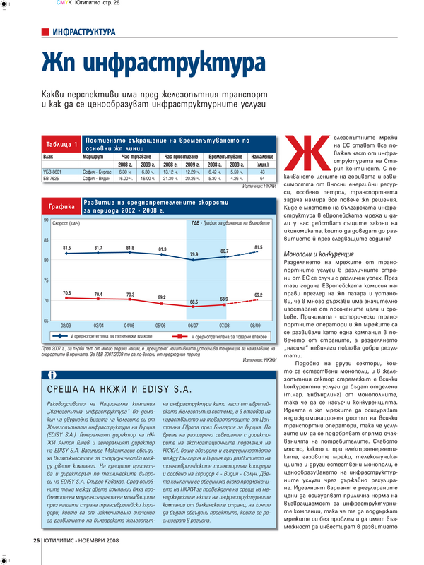 Инфраструктура