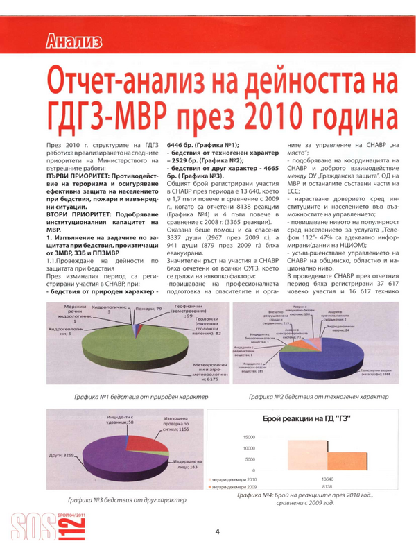 Отчет-анализ на дейността на ГДГЗ-МВР през 2010 година