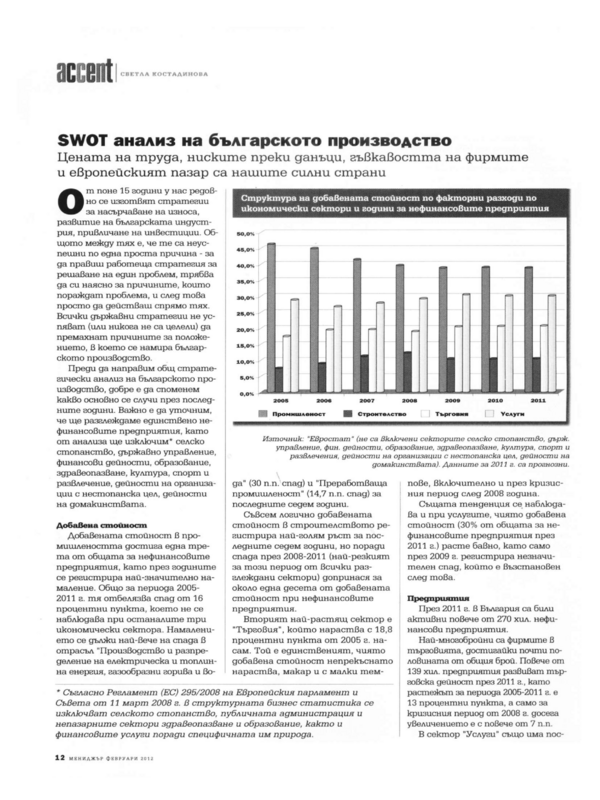 SWOT анализ на българското производство