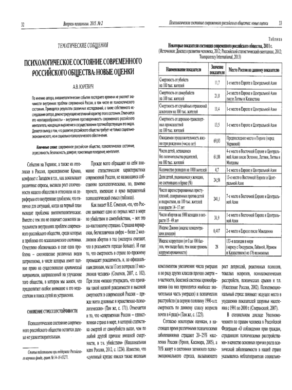 Психологическое состояние современного российского общества: новые оценки