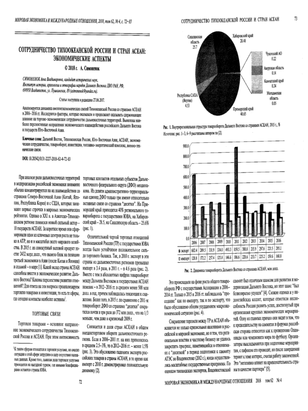 Сотрудничество Тихоокеанской России и стран АСЕАН: экономические аспекты