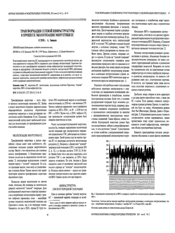 Трансформация сетевой инфраструктуры в процессе экологизации энергетики ЕС