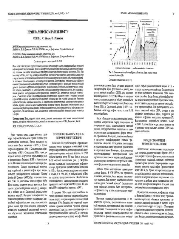 Иран на мировом рынке нефти