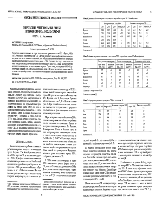 Мировой и региональные рынки природного газа после COVID-19