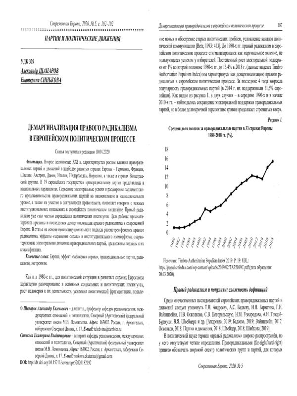 Демаргинализация праворадикализма в европейском политическом процессе