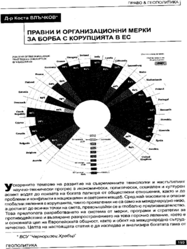 Правни и организационни мерки за борба с корупцията в ЕС