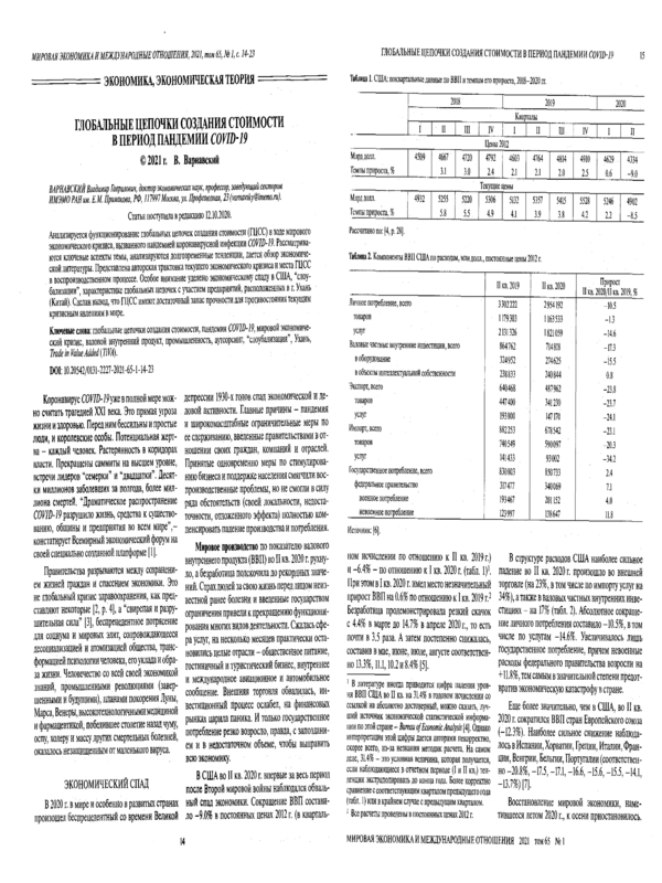 Глобальные цепочки создания стоимости в период пандемии COVID-19