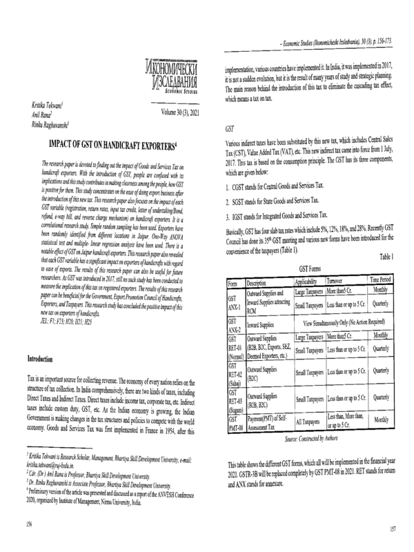 Impact of GST on Handicraft Exporters