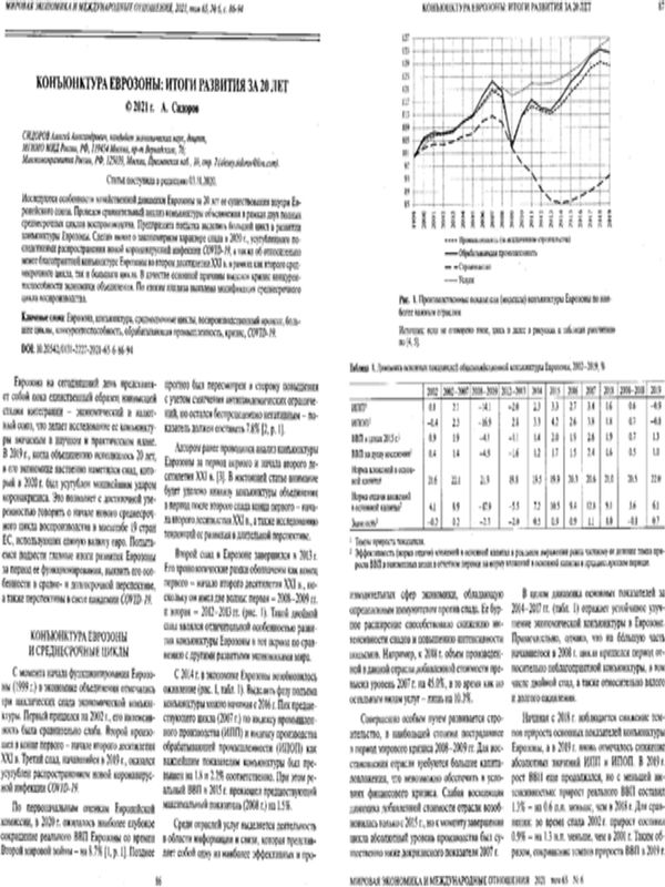 Конъюнктура еврозоны: итоги развития за 20 лет