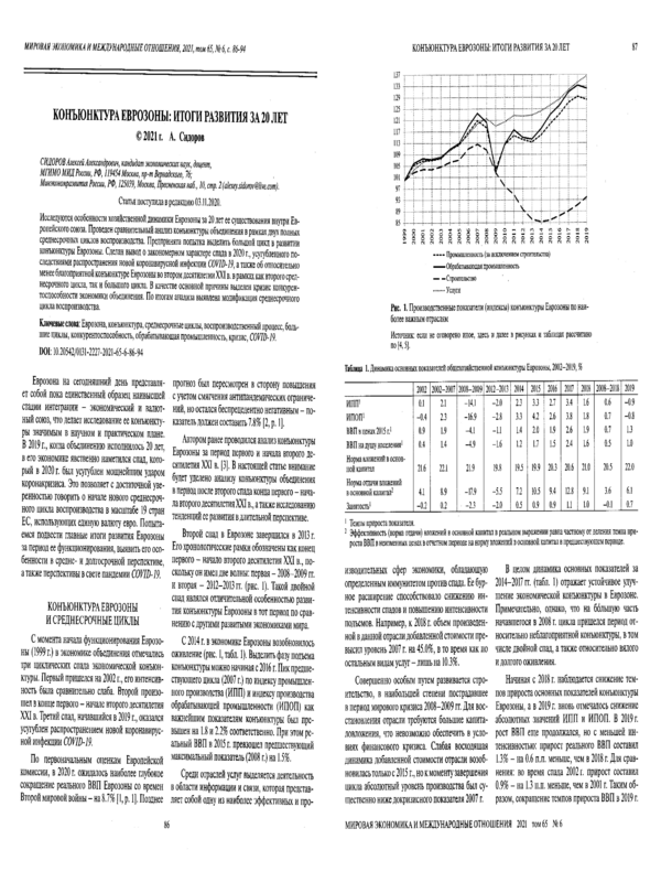 Конъюнктура еврозоны: итоги развития за 20 лет