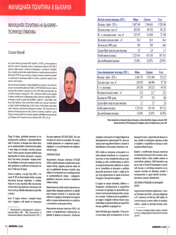 Жилищна политика на България- теория без практика